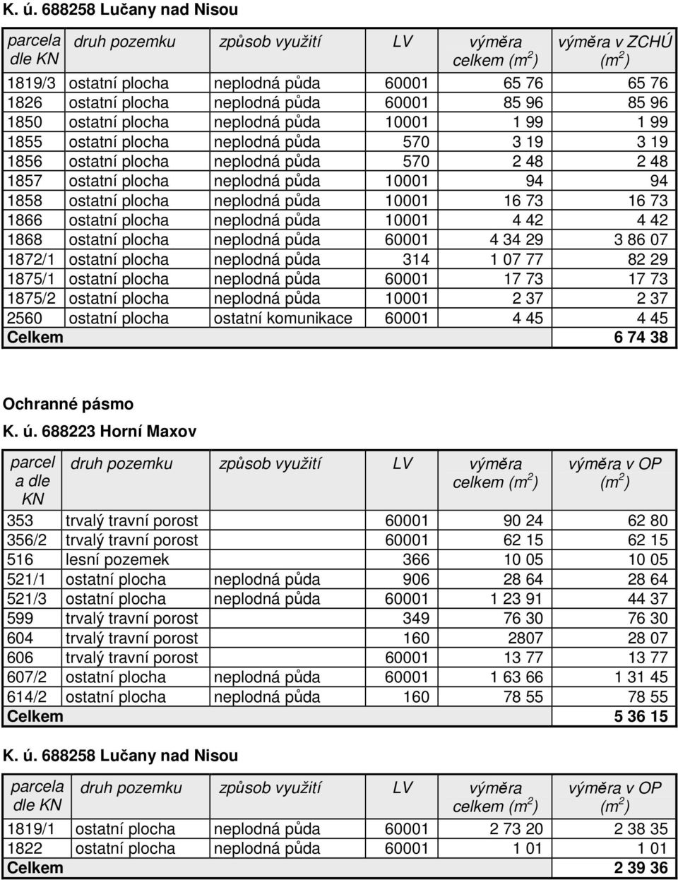 neplodná půda 10001 94 94 1858 ostatní plocha neplodná půda 10001 16 73 16 73 1866 ostatní plocha neplodná půda 10001 4 42 4 42 1868 ostatní plocha neplodná půda 60001 4 34 29 3 86 07 1872/1 ostatní