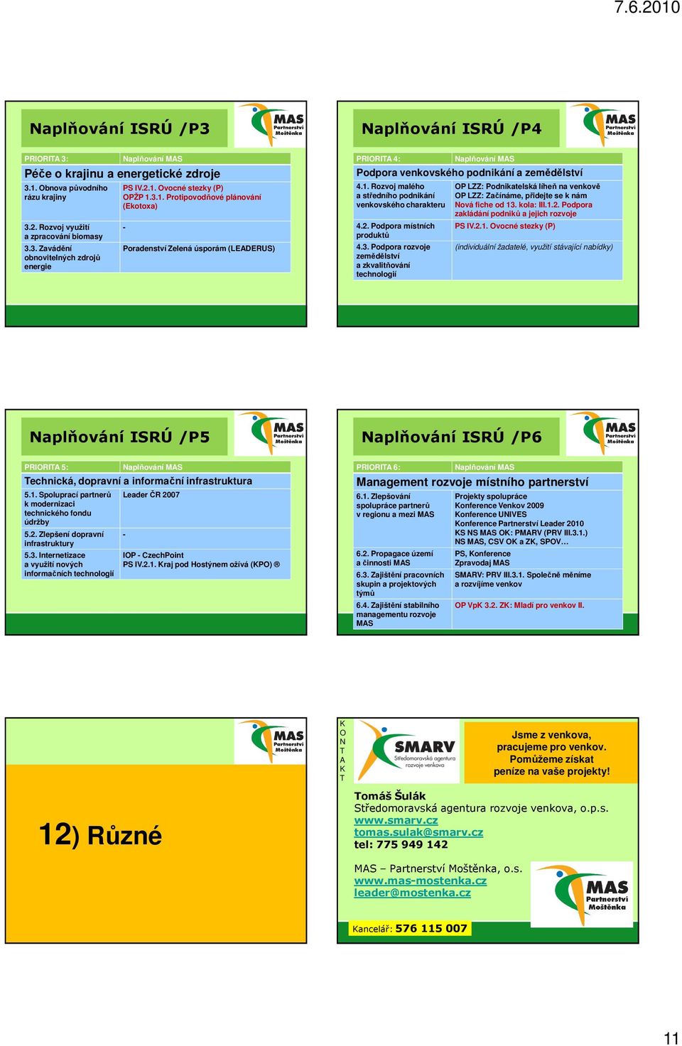 2. Podpora místních produktů 4.3. Podpora rozvoje zemědělství a zkvalitňování technologií OP LZZ: Podnikatelská líheň na venkově OP LZZ: Začínáme, přidejte se k nám Nová fiche od 13. kola: III.1.2. Podpora zakládání podniků a jejich rozvoje PS IV.