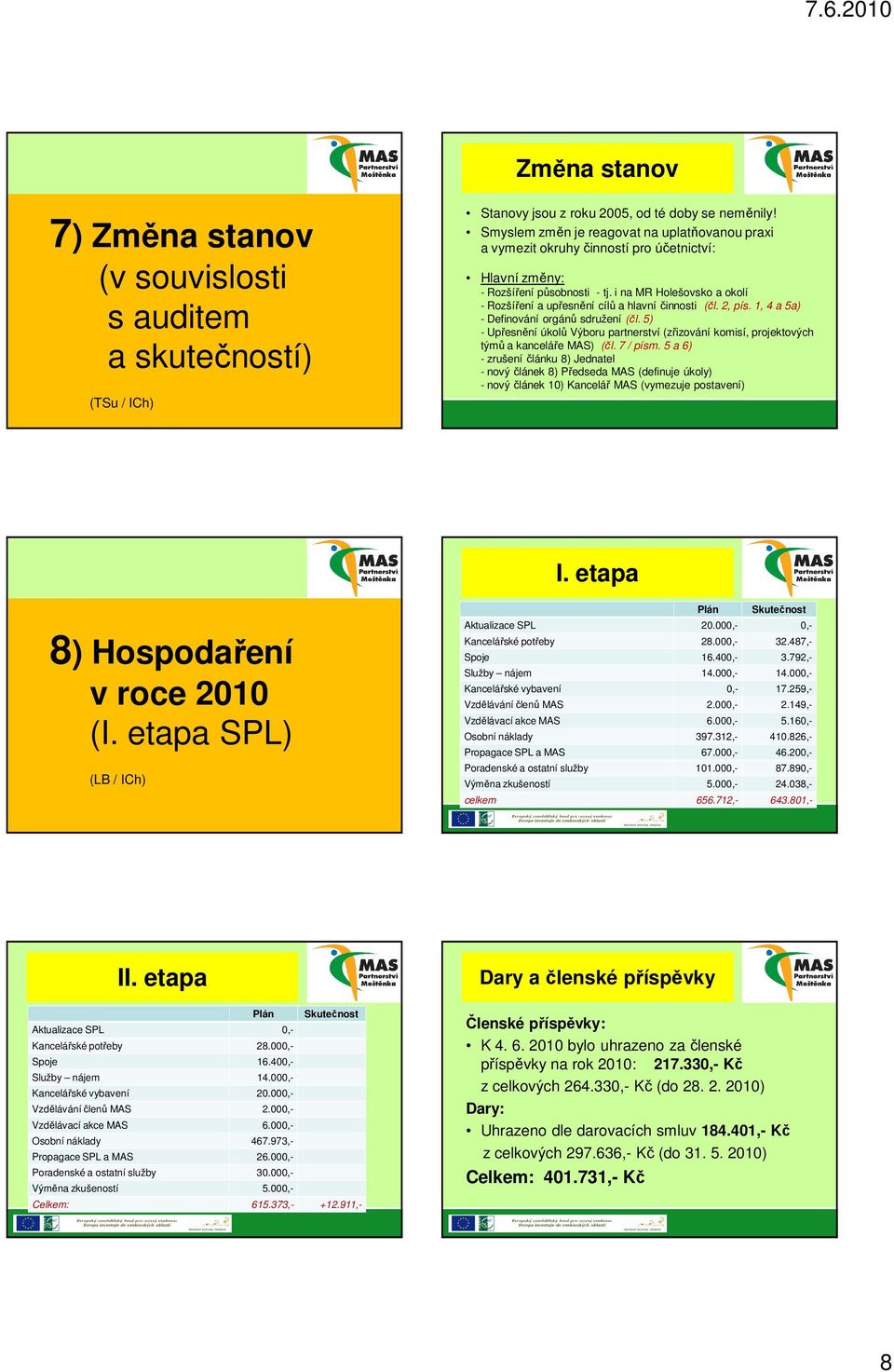 i na MR Holešovsko a okolí - Rozšíření a upřesnění cílů a hlavní činnosti (čl. 2, pís. 1, 4 a 5a) - Definování orgánů sdružení (čl.