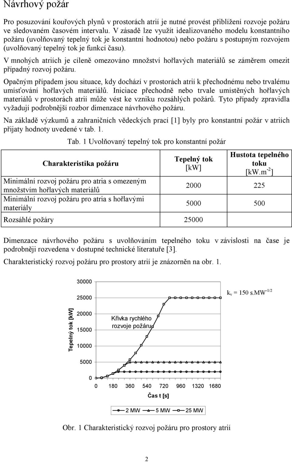 V mnohých atriích je cíleně omezováno množství hořlavých materiálů se záměrem omezit případný rozvoj požáru.