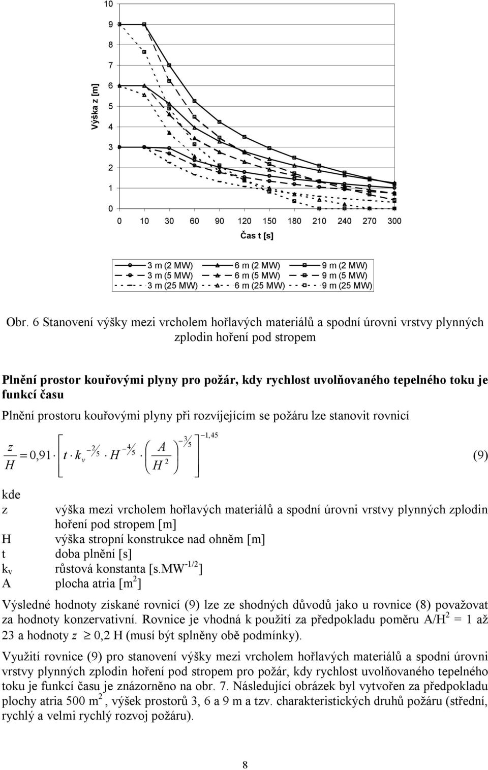 funkcí času Plnění prostoru kouřovými plyny při rozvíjejícím se požáru lze stanovit rovnicí z H z 1,4 4 A =,91 t k v H (9) H výška mezi vrcholem hořlavých materiálů a spodní úrovni vrstvy plynných