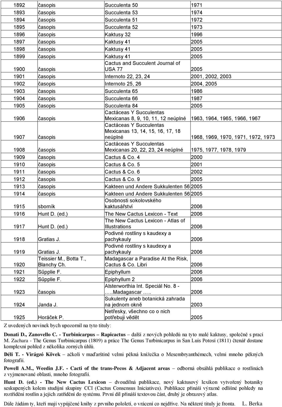 časopis Succulenta 65 1986 1904 časopis Succulenta 66 1987 1905 časopis Succulenta 84 2005 Cactáceas Y Succulentas 1906 časopis Mexicanas 8, 9, 10, 11, 12 neúplné 1963, 1964, 1965, 1966, 1967