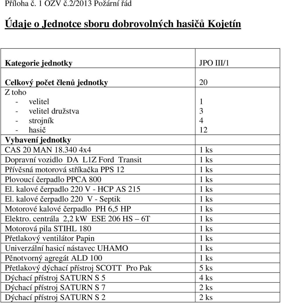 ybavení jednotky CAS 20 MAN 8.340 4x4 Dopravní vozidlo DA LZ Ford Transit Přívěsná motorová stříkačka PPS 2 Plovoucí čerpadlo PPCA 800 El. kalové čerpadlo 220 - HCP AS 25 El.