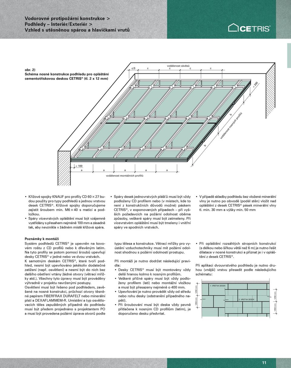 vrstvou desek CETRIS. Křížové spojky doporučujeme zjistit šroubem min. M6 40 s mticí podložkou.