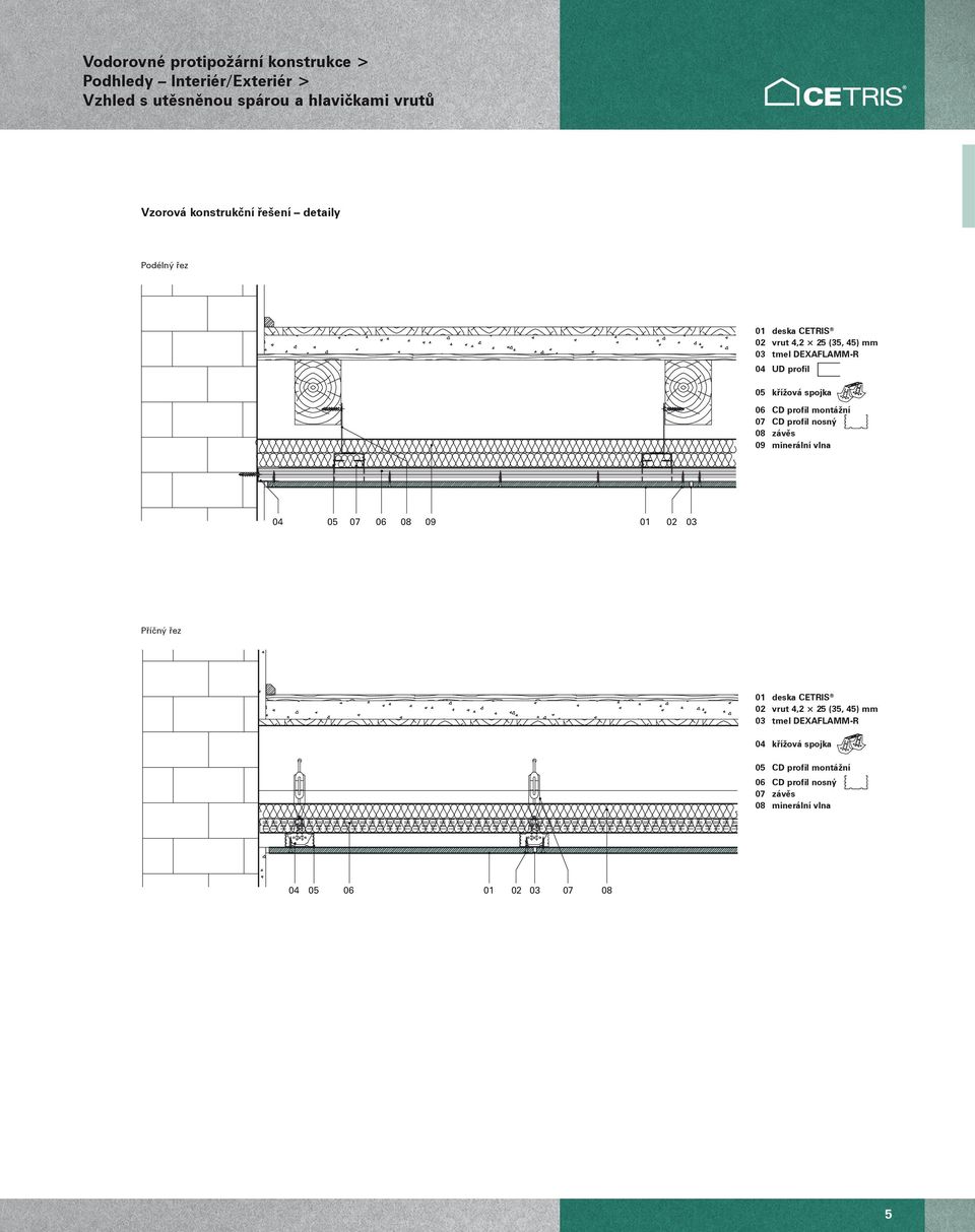 04 05 07 06 08 09 01 02 03 Příčný řez 02 vrut 4,2 25 (35, 45) mm 03 tmel DEAFLAMM-R 04 křížová