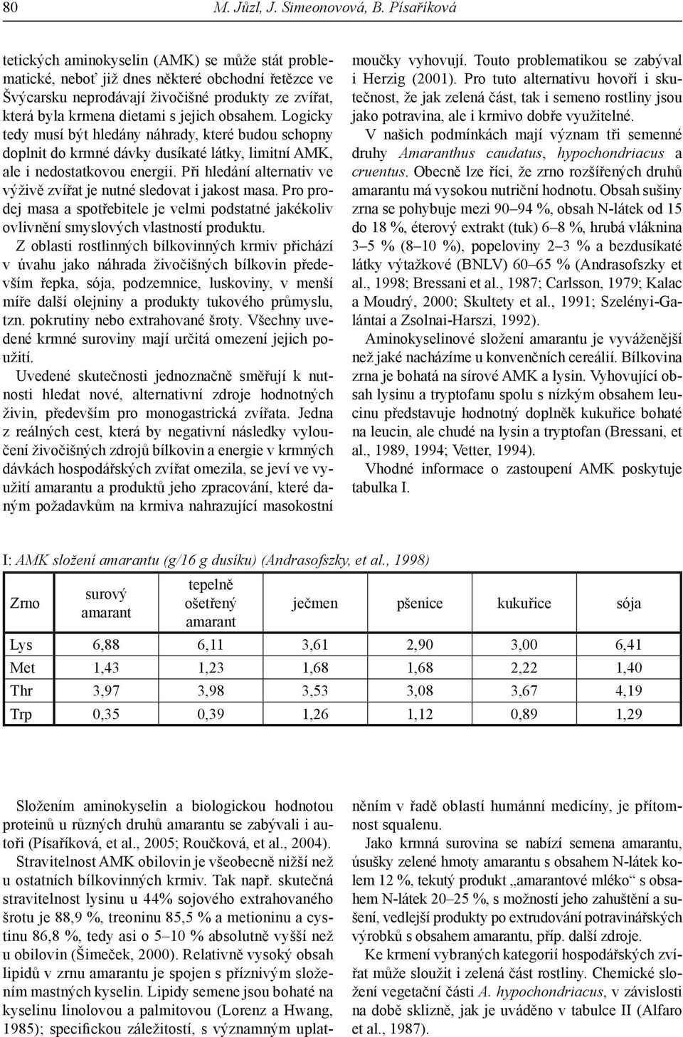 obsahem. Logicky tedy musí být hledány náhrady, které budou schopny doplnit do krmné dávky dusíkaté látky, limitní AMK, ale i nedostatkovou energii.