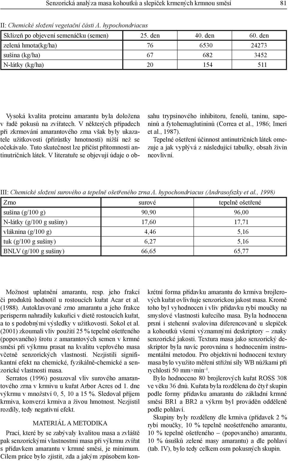 V některých případech při zkrmování amarantového zrna však byly ukazatele užitkovosti (přírůstky hmotnosti) nižší než se očekávalo. Tuto skutečnost lze přičíst přítomnosti antinutričních látek.