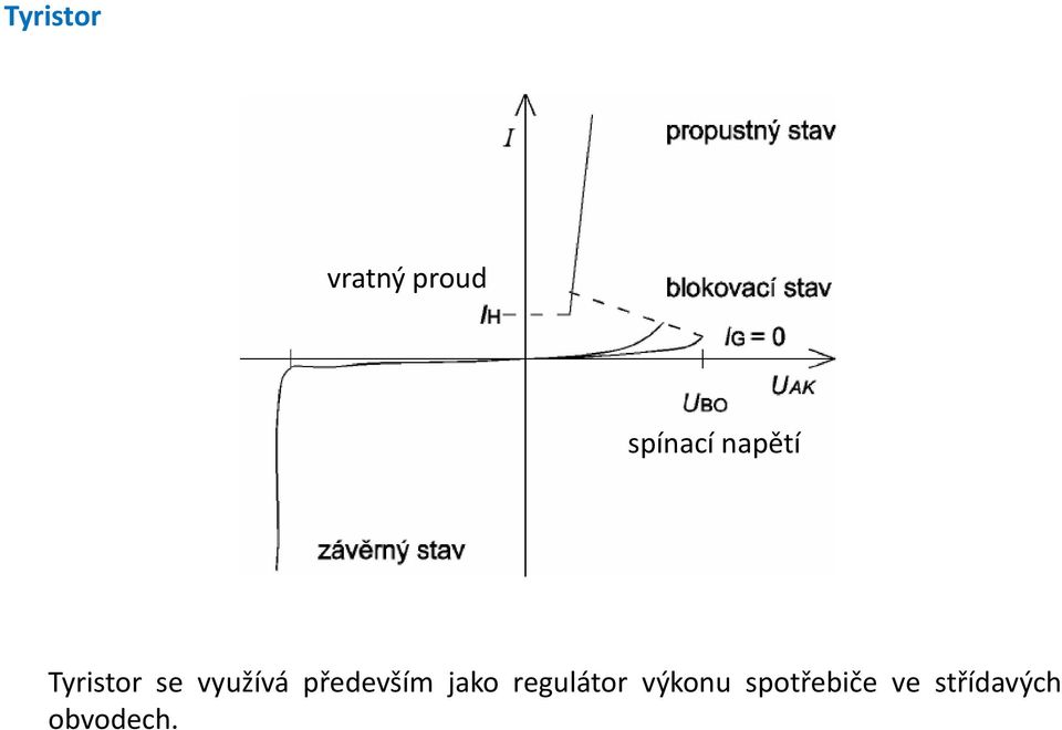 především jako regulátor