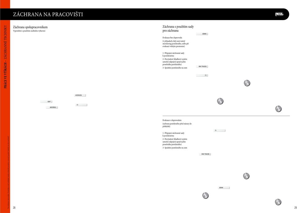 3- Spuštění postiženého na zem GEMINI MINI TRAXION I D ASCENSION ASAP ABSORBICA I D Evakuace s doprovodem (ochrana postiženého před nárazy do překážek) Tyto informace nejsou úplné.
