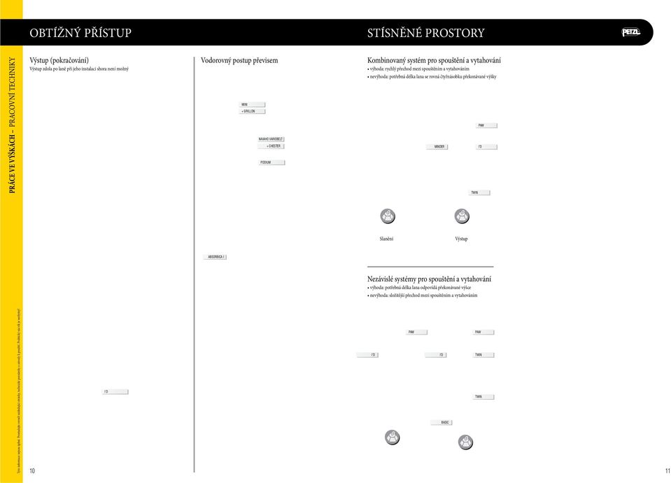 vytahování MINDER TWIN PAW I D Slanění Výstup ABSORBICA I Nezávislé systémy pro spouštění a vytahování Tyto informace nejsou úplné.