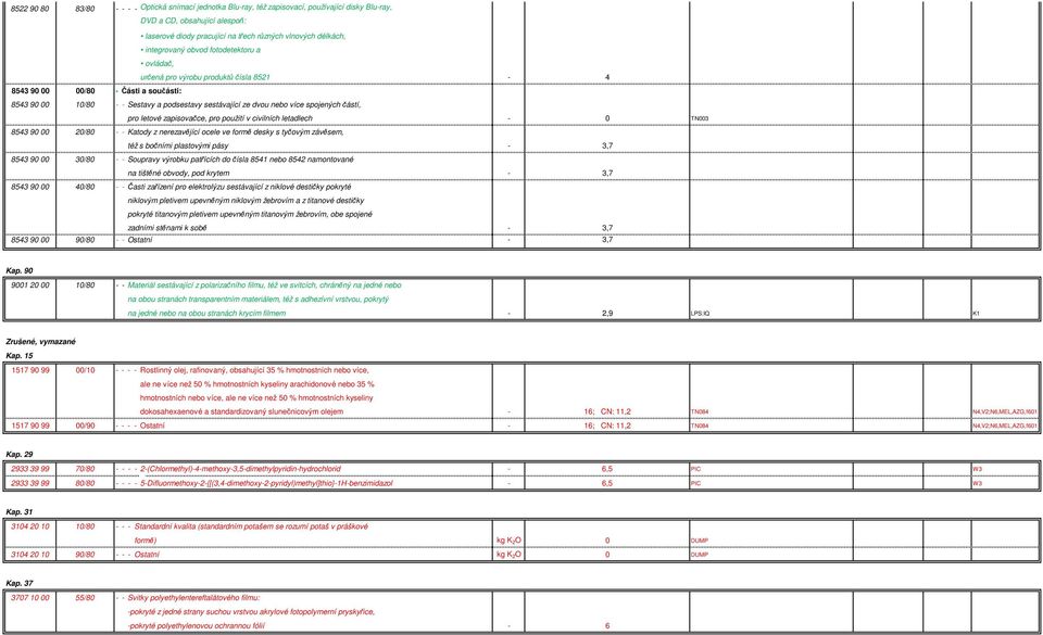 spojených částí, pro letové zapisovačce, pro použití v civilních letadlech - 0 TN003 8543 90 00 20/80 - - Katody z nerezavějící ocele ve formě desky s tyčovým závěsem, též s bočními plastovými pásy -