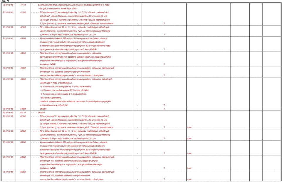 nepřesahujícím 5,2 µm, jiné než ty, upravené za účelem zlepšení jejich přilnavosti k elastomerům - 7 7019 19 10 42/80 - - - - - Nit o délkové hmotnosti 22 tex (± 1,6 tex) získaná z nepřetržitých