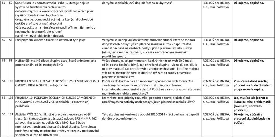 absolutní výše rozpočtu a na něm zřetelný podíl příjmu nájemného z nebytových jednotek), ale zároveň na ně v jiných ohledech doplácí.