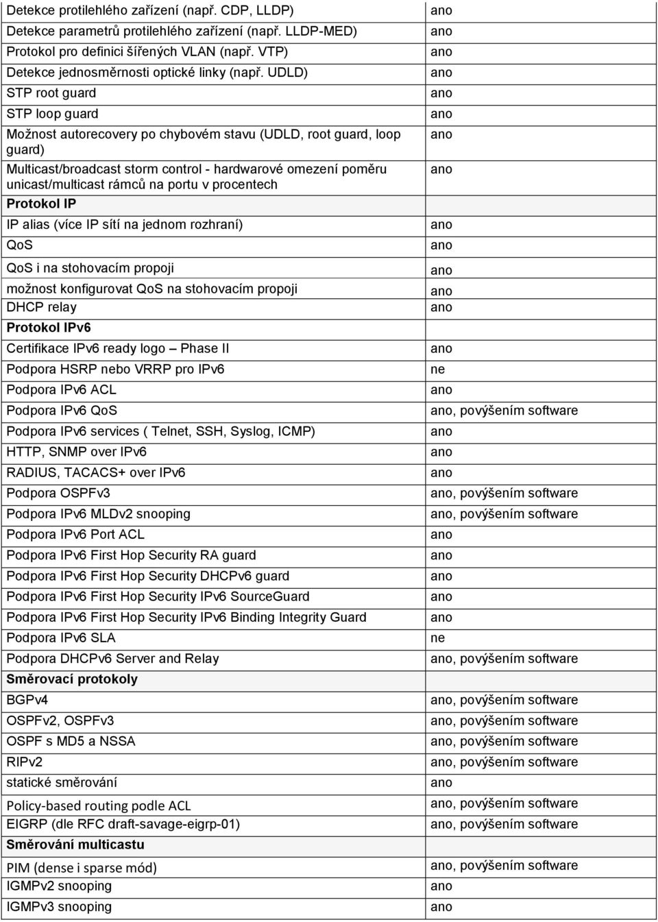 portu v procentech Protokol IP IP alias (více IP sítí na jednom rozhraní) QoS QoS i na stohovacím propoji možnost konfigurovat QoS na stohovacím propoji DHCP relay Protokol IPv6 Certifikace IPv6