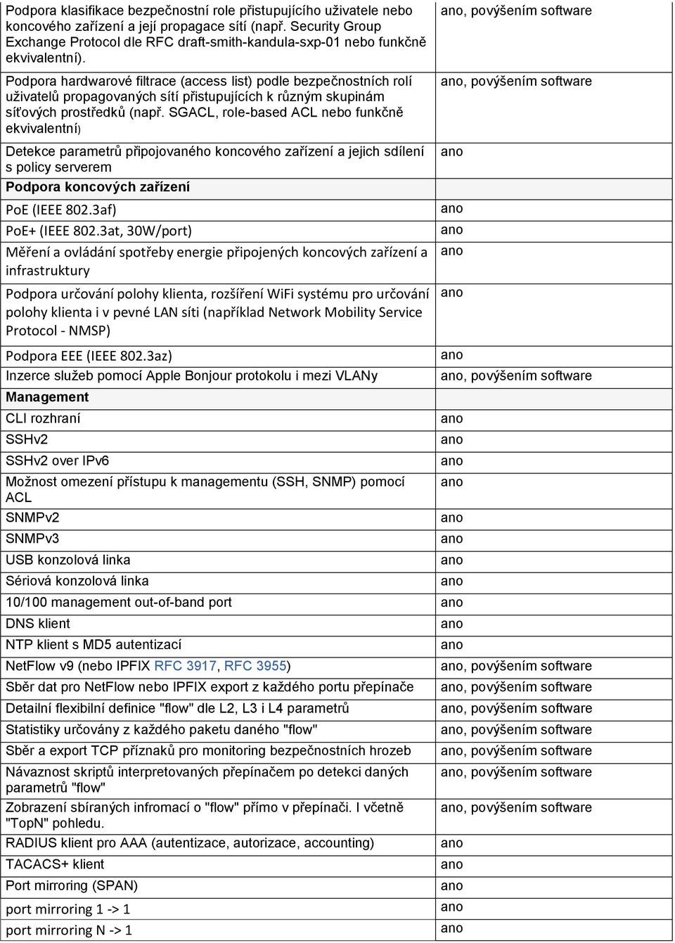 SGACL, role-based ACL bo funkčně Detekce parametrů připojovaného koncového zařízení a jejich sdílení s policy serverem Podpora koncových zařízení PoE (IEEE 802.3af) PoE+ (IEEE 802.