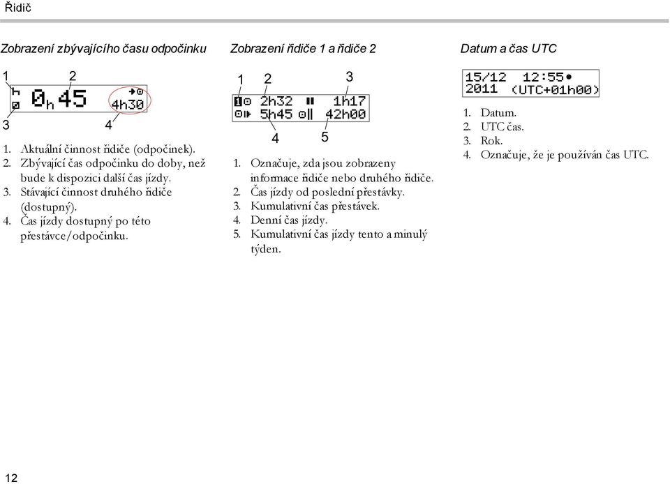 Označuje, zda jsou zobrazeny informace řidiče nebo druhého řidiče. 2. Čas jízdy od poslední přestávky. 3. Kumulativní čas přestávek. 4. Denní čas jízdy. 5.