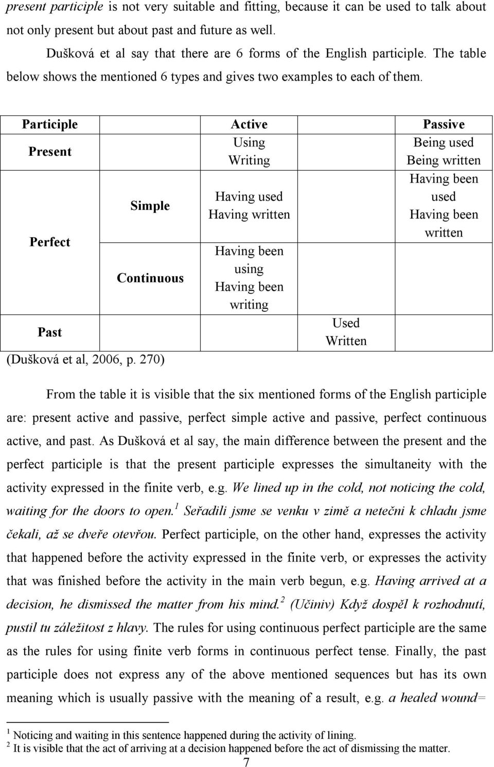 Participle Active Passive Using Being used Present Writing Being written Having been Having used used Simple Having written Having been written Perfect Having been using Continuous Having been
