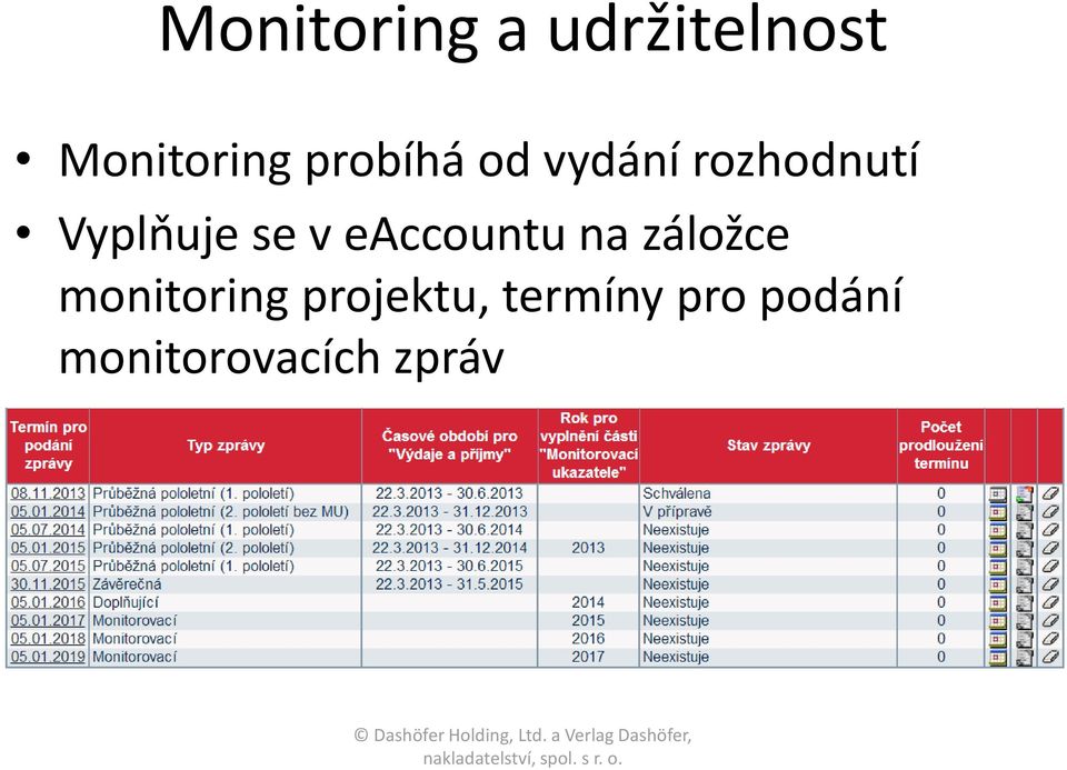 v eaccountu na záložce monitoring