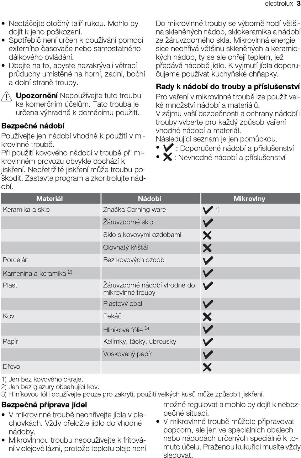 Tato trouba je určena výhradně k domácímu použití. Bezpečné nádobí Používejte jen nádobí vhodné k použití v mikrovlnné troubě.