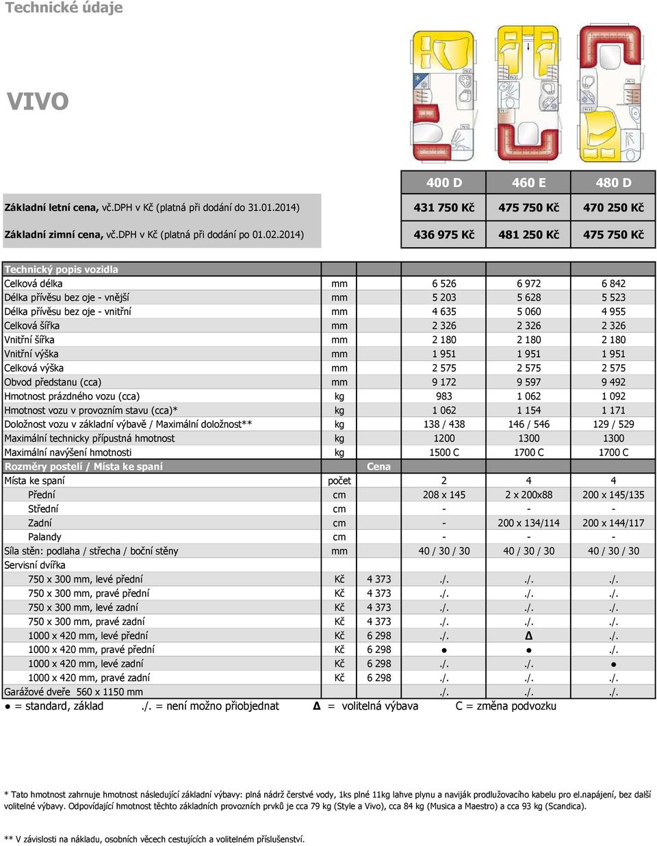 955 Celková šířka mm 2 326 2 326 2 326 Vnitřní šířka mm 2 180 2 180 2 180 Vnitřní výška mm 1 951 1 951 1 951 Celková výška mm 2 575 2 575 2 575 Obvod předstanu (cca) mm 9 172 9 597 9 492 Hmotnost