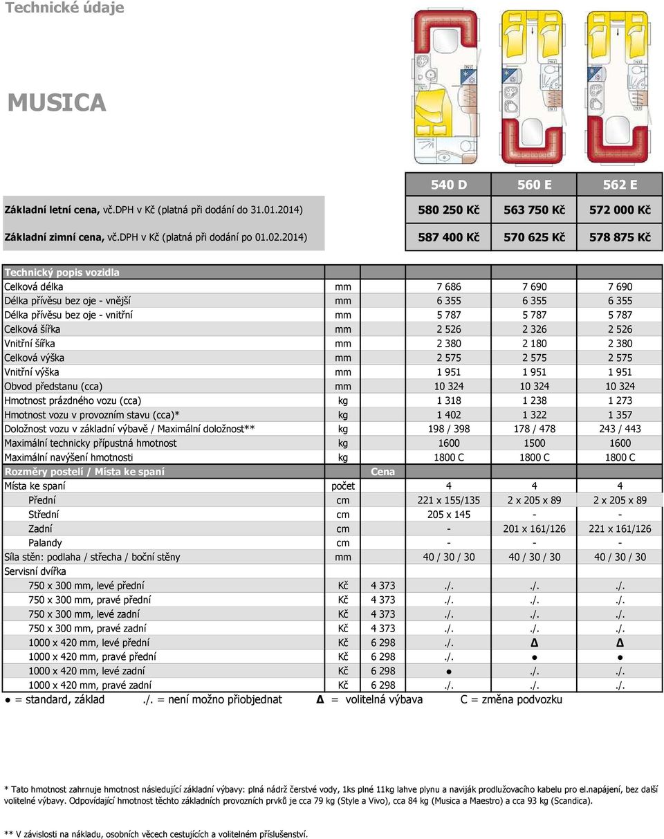 5 787 Celková šířka mm 2 526 2 326 2 526 Vnitřní šířka mm 2 380 2 180 2 380 Celková výška mm 2 575 2 575 2 575 Vnitřní výška mm 1 951 1 951 1 951 Obvod předstanu (cca) mm 10 324 10 324 10 324