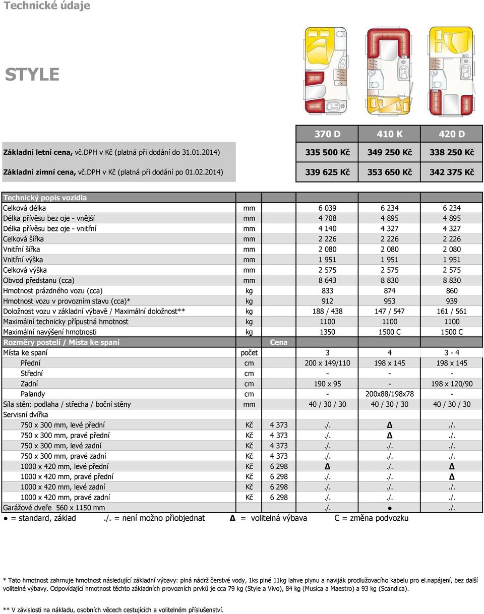 4 327 Celková šířka mm 2 226 2 226 2 226 Vnitřní šířka mm 2 080 2 080 2 080 Vnitřní výška mm 1 951 1 951 1 951 Celková výška mm 2 575 2 575 2 575 Obvod předstanu (cca) mm 8 643 8 830 8 830 Hmotnost