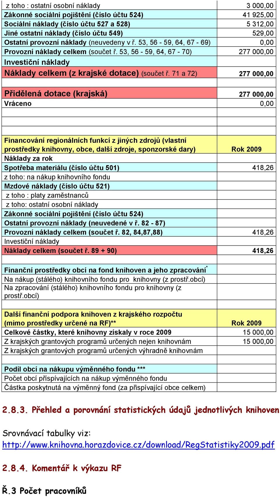 71 a 72) 277 000,00 Přidělená dotace (krajská) 277 000,00 Vráceno 0,00 Financování regionálních funkcí z jiných zdrojů (vlastní prostředky knihovny, obce, další zdroje, sponzorské dary) Rok 2009