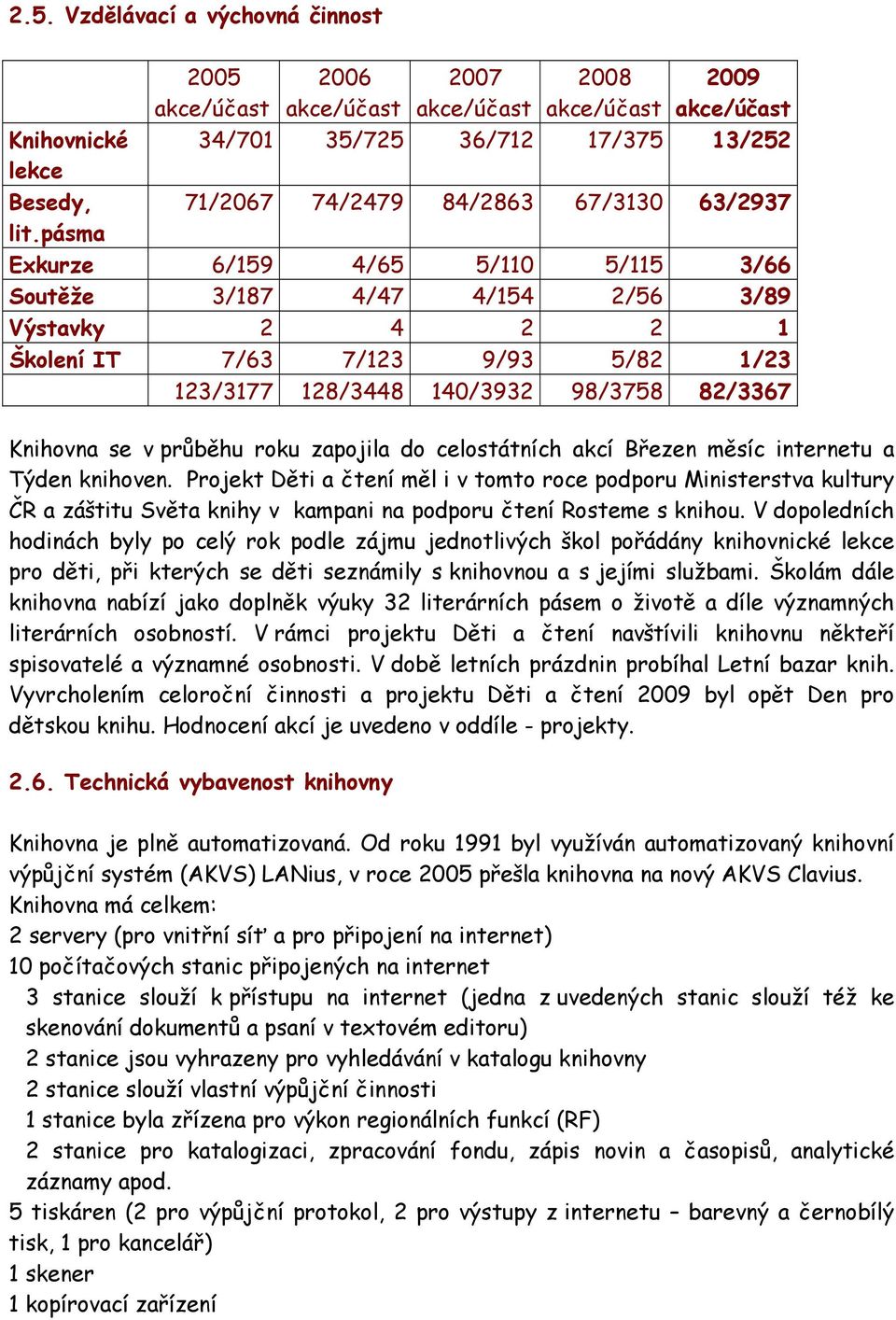 pásma Exkurze 6/159 4/65 5/110 5/115 3/66 Soutěže 3/187 4/47 4/154 2/56 3/89 Výstavky 2 4 2 2 1 Školení IT 7/63 7/123 9/93 5/82 1/23 123/3177 128/3448 140/3932 98/3758 82/3367 Knihovna se v průběhu