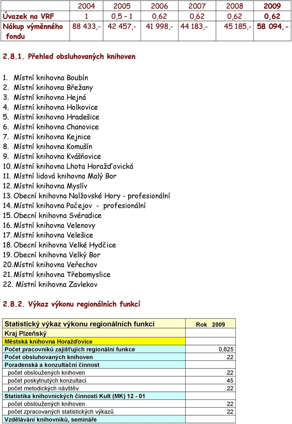 Místní knihovna Komušín 9. Místní knihovna Kvášňovice 10. Místní knihovna Lhota Horažďovická 11. Místní lidová knihovna Malý Bor 12. Místní knihovna Myslív 13.