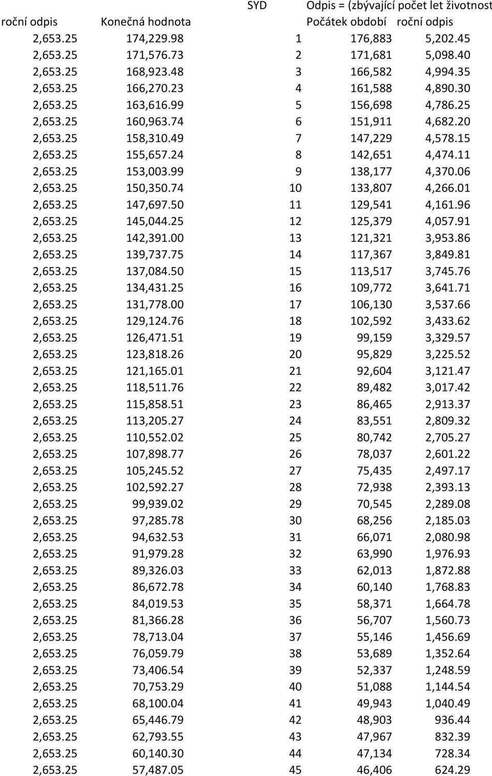 15 2,653.25 155,657.24 8 142,651 4,474.11 2,653.25 153,003.99 9 138,177 4,370.06 2,653.25 150,350.74 10 133,807 4,266.01 2,653.25 147,697.50 11 129,541 4,161.96 2,653.25 145,044.25 12 125,379 4,057.