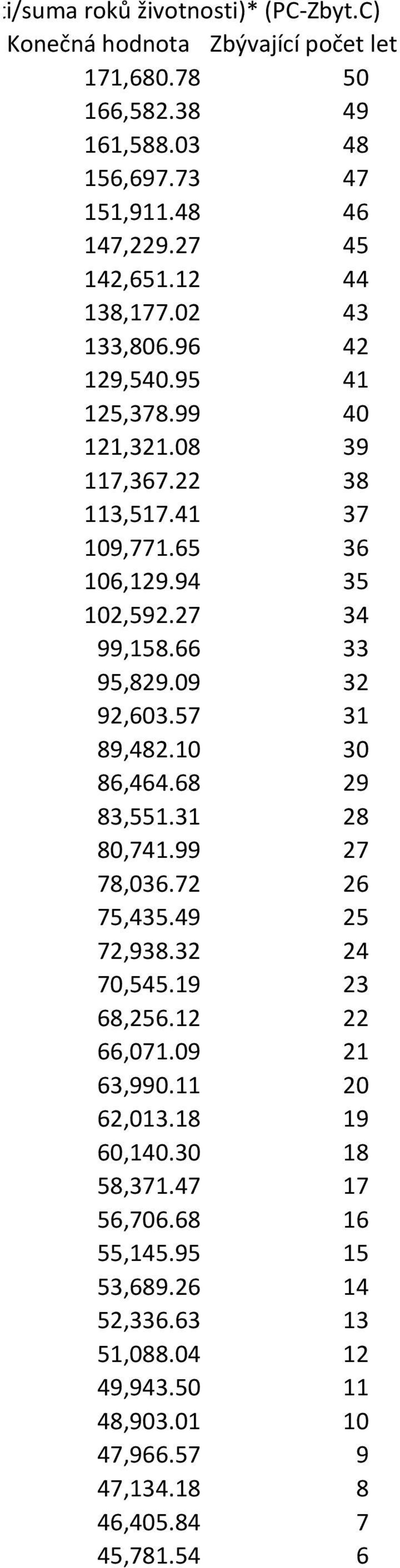 66 33 95,829.09 32 92,603.57 31 89,482.10 30 86,464.68 29 83,551.31 28 80,741.99 27 78,036.72 26 75,435.49 25 72,938.32 24 70,545.19 23 68,256.12 22 66,071.09 21 63,990.