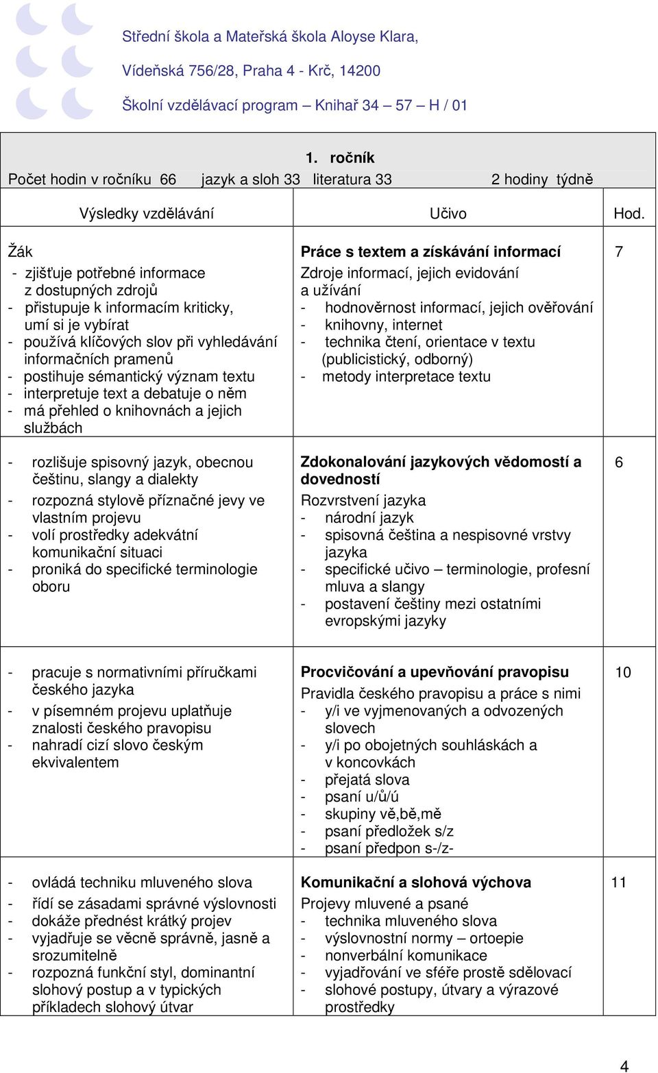 textu - interpretuje text a debatuje o něm - má přehled o knihovnách a jejich službách - rozlišuje spisovný jazyk, obecnou češtinu, slangy a dialekty - rozpozná stylově příznačné jevy ve vlastním