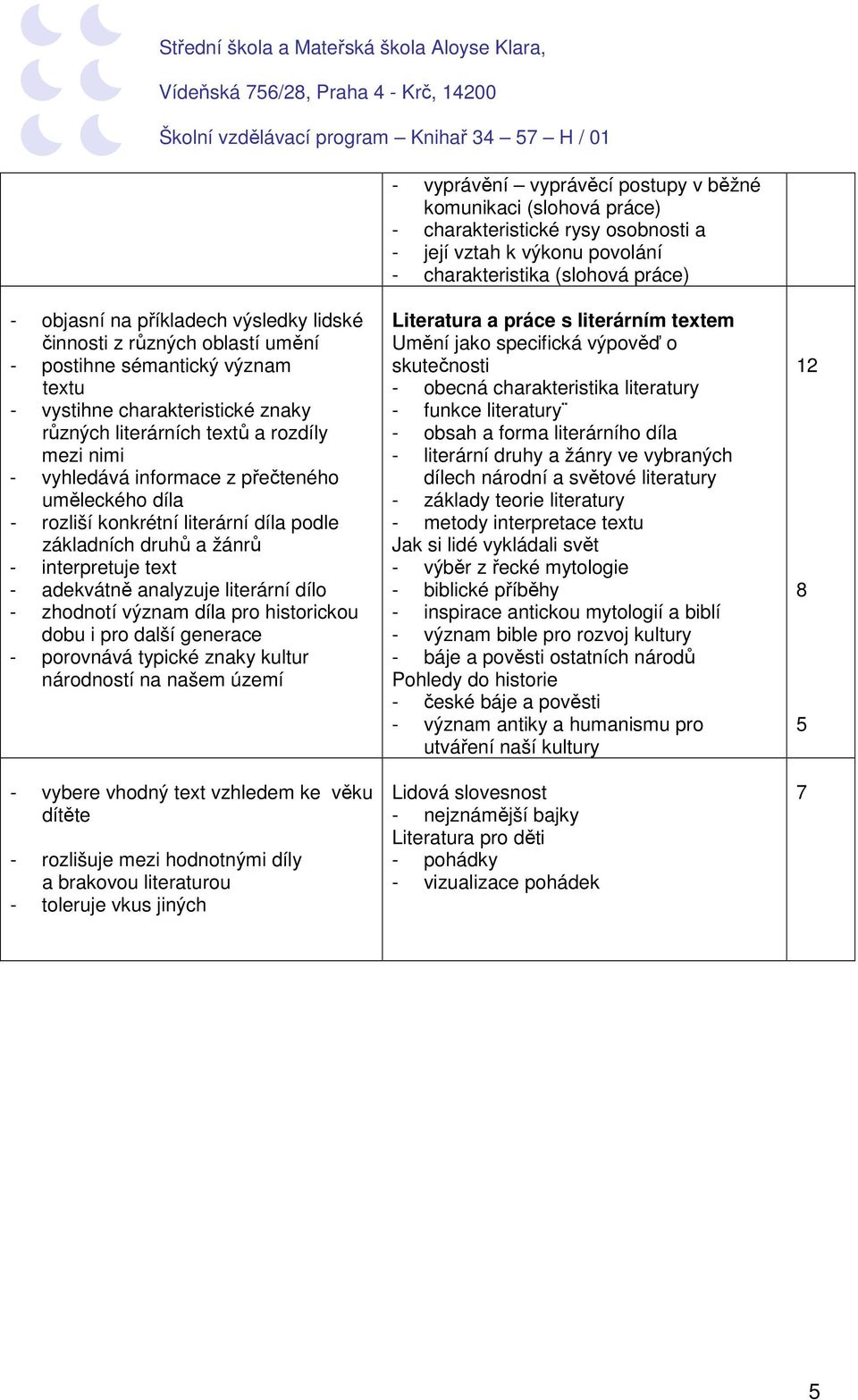 uměleckého díla - rozliší konkrétní literární díla podle základních druhů a žánrů - interpretuje text - adekvátně analyzuje literární dílo - zhodnotí význam díla pro historickou dobu i pro další