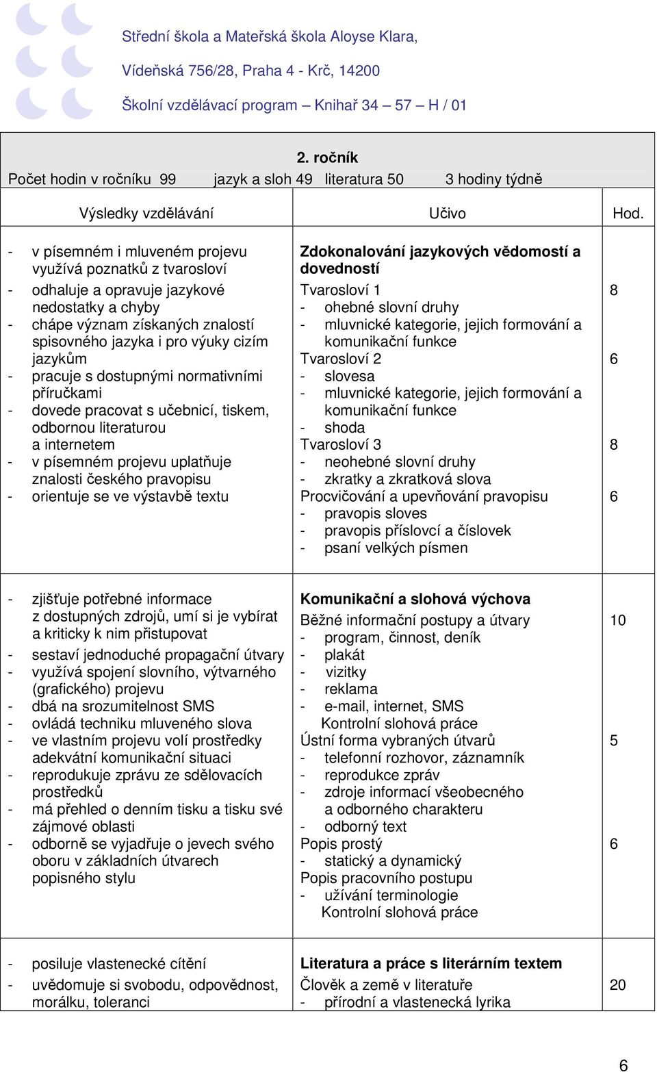 s dostupnými normativními příručkami - dovede pracovat s učebnicí, tiskem, odbornou literaturou a internetem - v písemném projevu uplatňuje znalosti českého pravopisu - orientuje se ve výstavbě textu