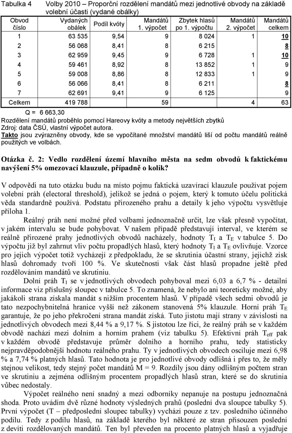 výpočet celkem 1 63 535 9,54 9 8 024 1 10 2 56 068 8,41 8 6 215 8 3 62 959 9,45 9 6 728 1 10 4 59 461 8,92 8 13 852 1 9 5 59 008 8,86 8 12 833 1 9 6 56 066 8,41 8 6 211 8 7 62 691 9,41 9 6 125 9