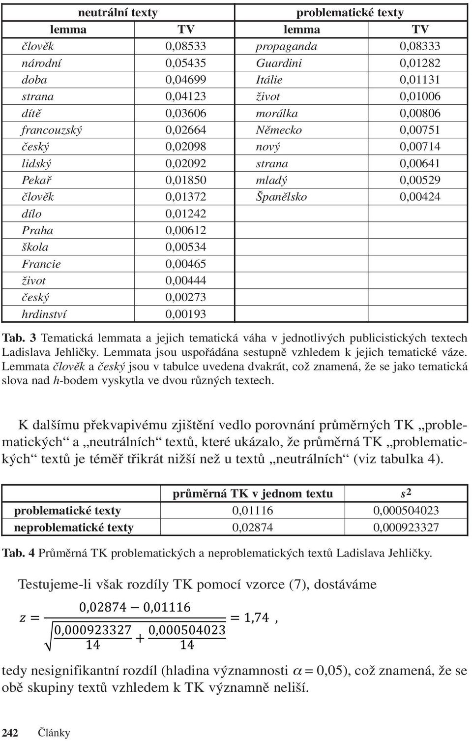 0,00534 Francie 0,00465 život 0,00444 český 0,00273 hrdinství 0,00193 Tab. 3 Tematická lemmata a jejich tematická váha v jednotlivých publicistických textech Ladislava Jehličky.