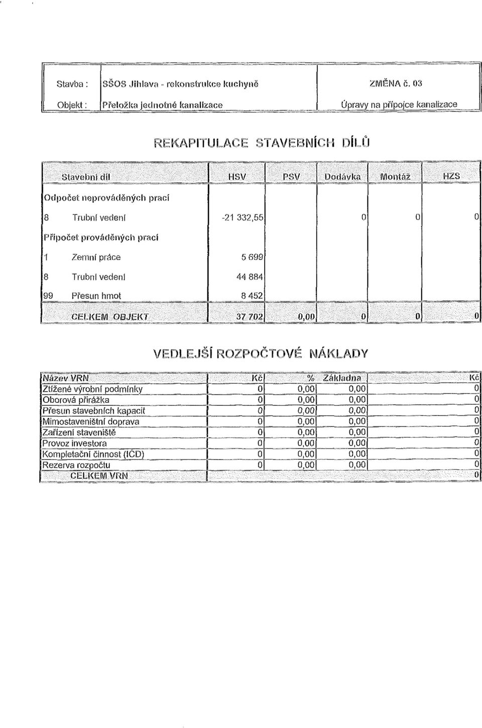 CELKEM OBJEKT 37 702 0,00 0 0 0 VEDLEJŠÍ ROZPOČTOVÉ NÁKLADY Název VRN í Kč % Základna Kč Ztížené výrobní podmínky 1 o 0,00 0,00 0 Oborová přirážka 1 0 0,00 0,00 0 Přesun stavebních kapacit!