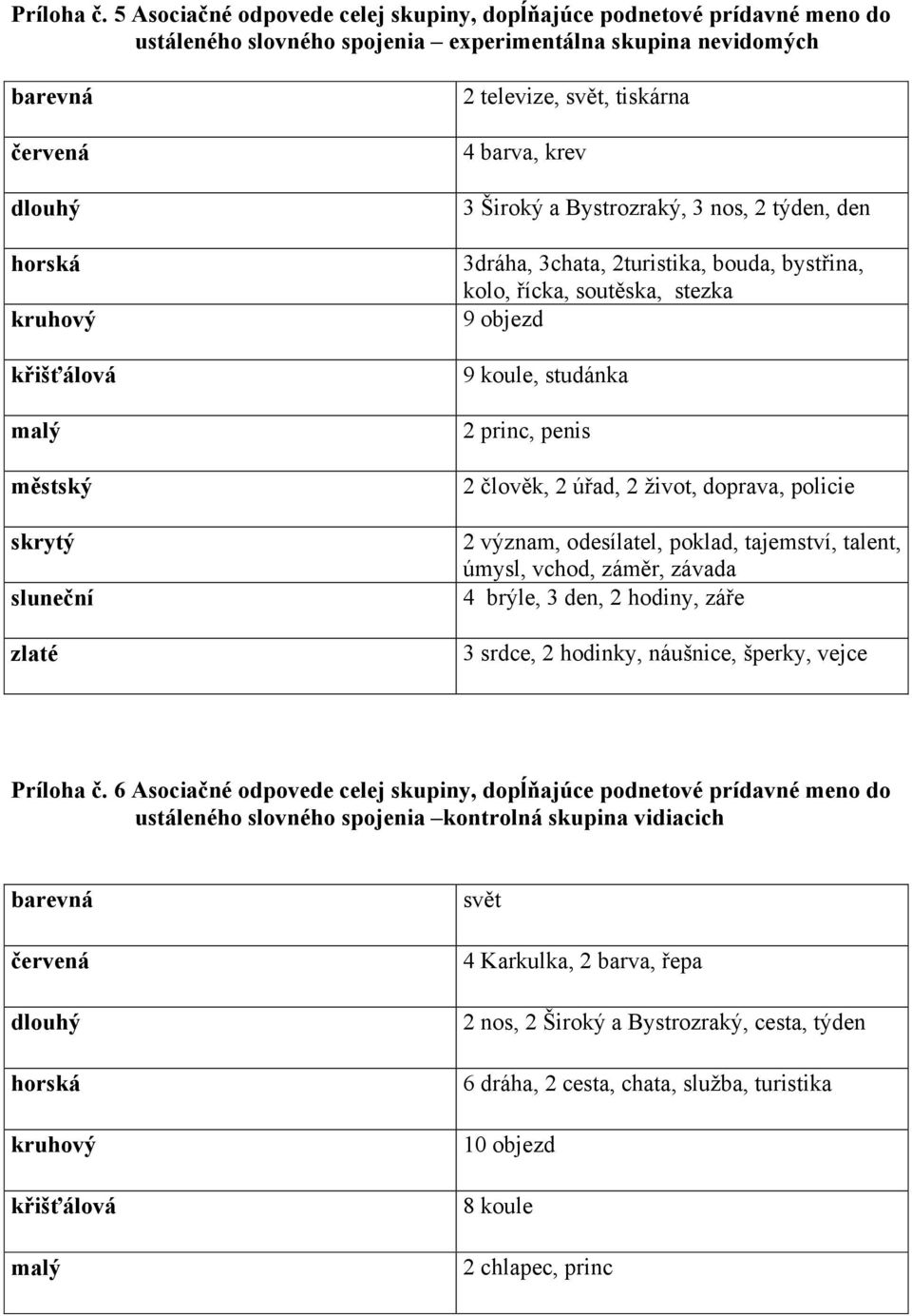 sluneční zlaté 2 televize, svět, tiskárna 4 barva, krev 3 Široký a Bystrozraký, 3 nos, 2 týden, den 3dráha, 3chata, 2turistika, bouda, bystřina, kolo, řícka, soutěska, stezka 9 objezd 9 koule,