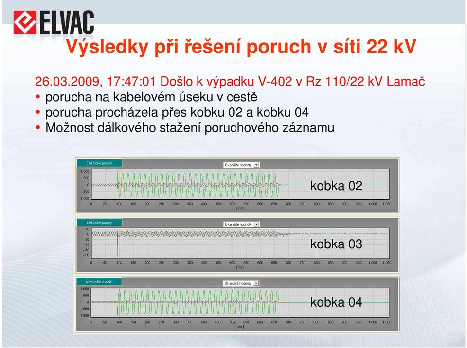 porucha na kabelovém úseku v cestě porucha procházela přes