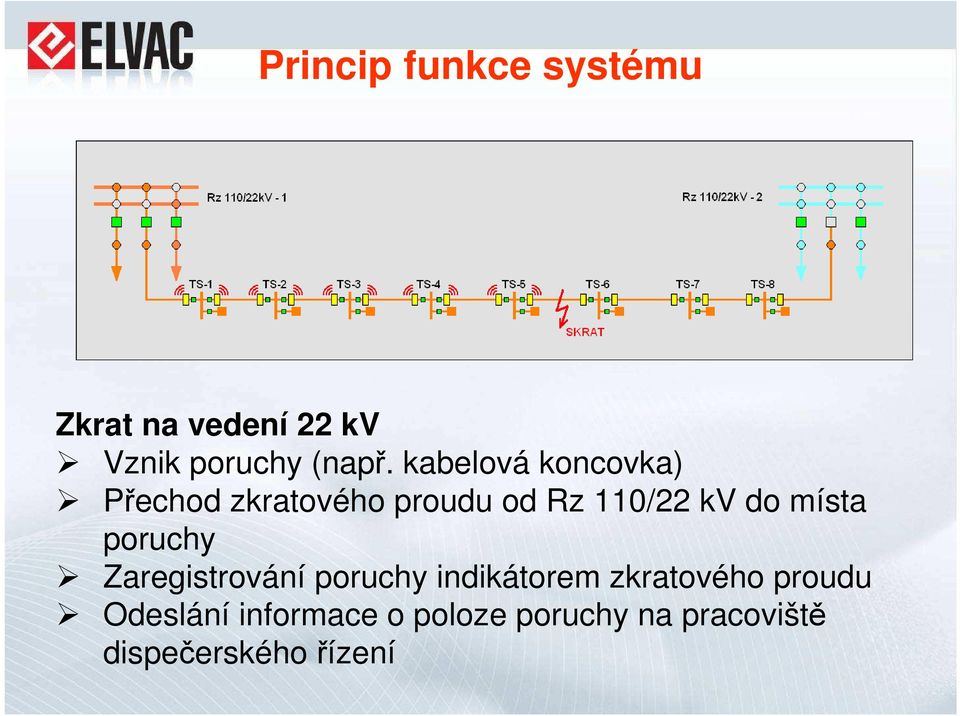 místa poruchy Zaregistrování poruchy indikátorem zkratového proudu