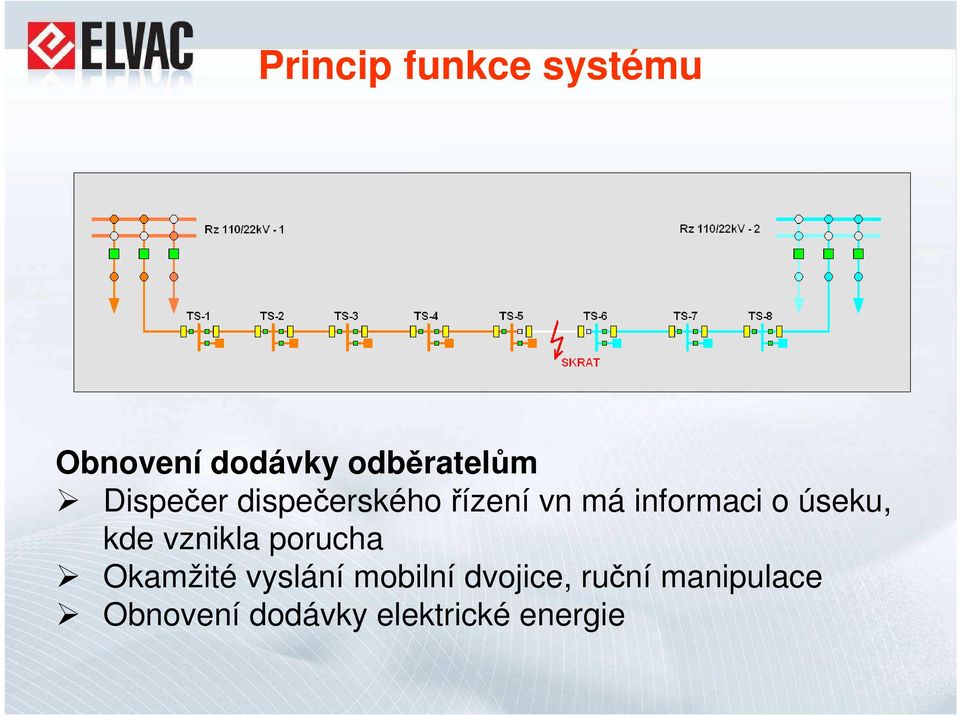 úseku, kde vznikla porucha Okamžité vyslání mobilní