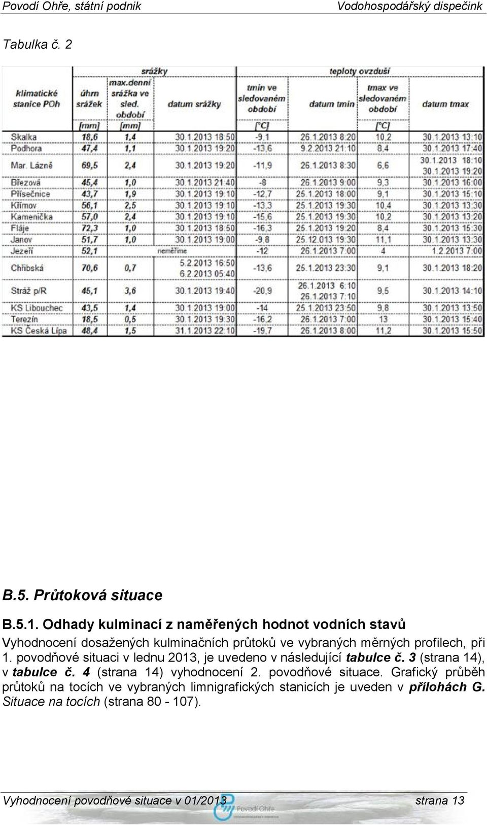 profilech, při 1. povodňové situaci v lednu 2013, je uvedeno v následující tabulce č. 3 (strana 14), v tabulce č.