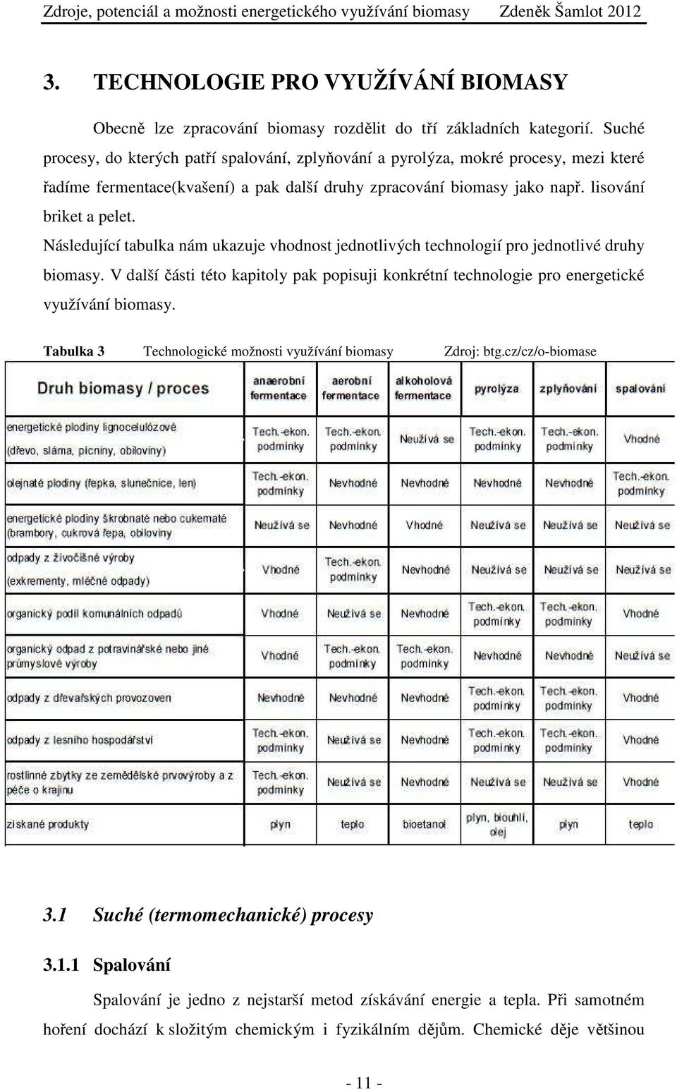 Následující tabulka nám ukazuje vhodnost jednotlivých technologií pro jednotlivé druhy biomasy. V další části této kapitoly pak popisuji konkrétní technologie pro energetické využívání biomasy.