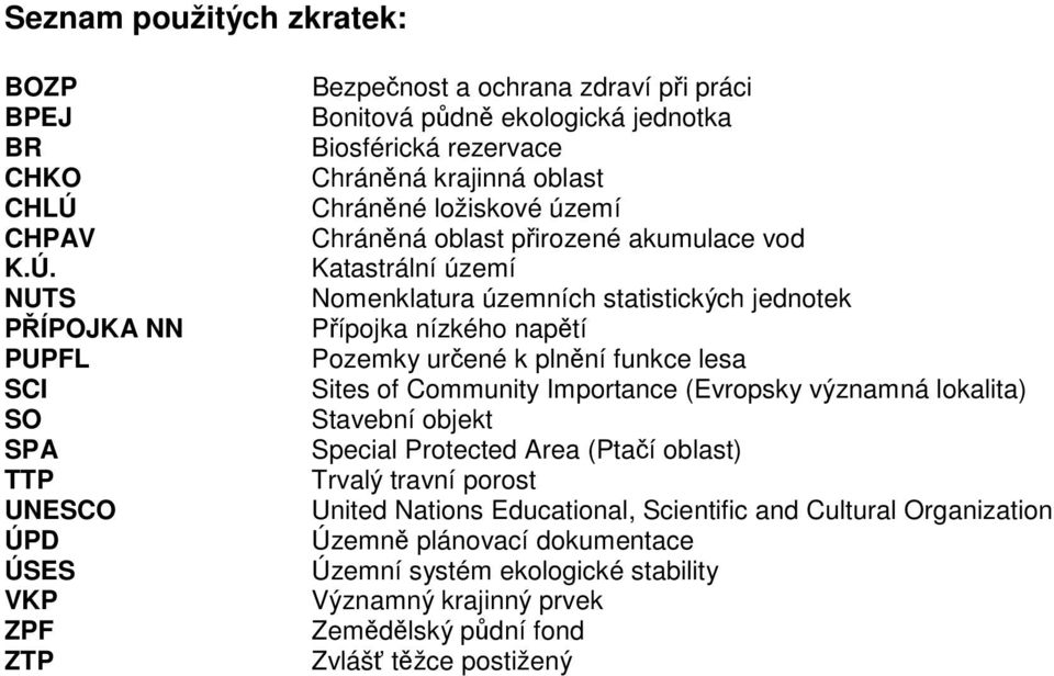 NUTS PŘÍPOJKA NN PUPFL SCI SO SPA TTP UNESCO ÚPD ÚSES VKP ZPF ZTP Bezpečnost a ochrana zdraví při práci Bonitová půdně ekologická jednotka Biosférická rezervace Chráněná krajinná oblast