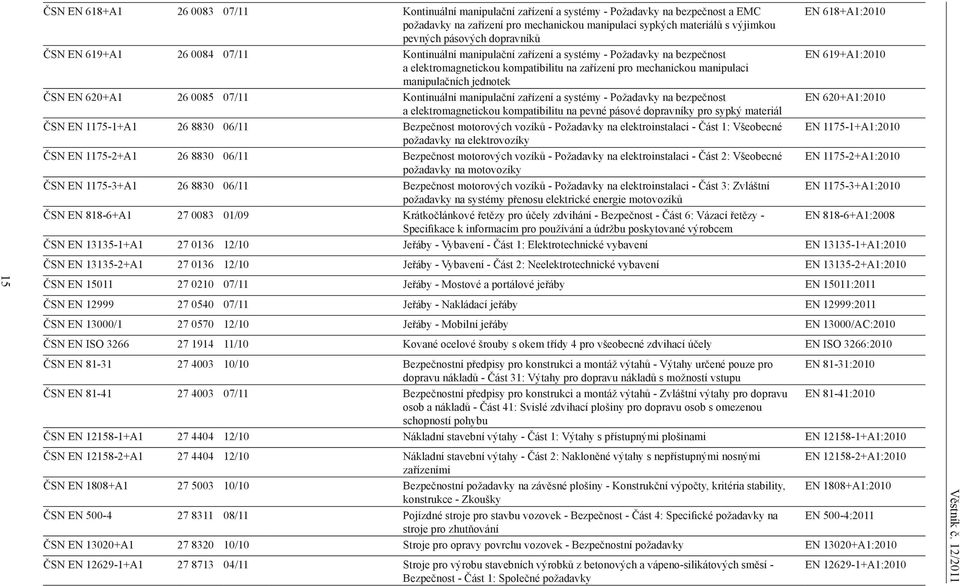 mechanickou manipulaci manipulačních jednotek ČSN EN 620+A1 26 0085 07/11 Kontinuální manipulační zařízení a systémy - Požadavky na bezpečnost EN 620+A1:2010 a elektromagnetickou kompatibilitu na