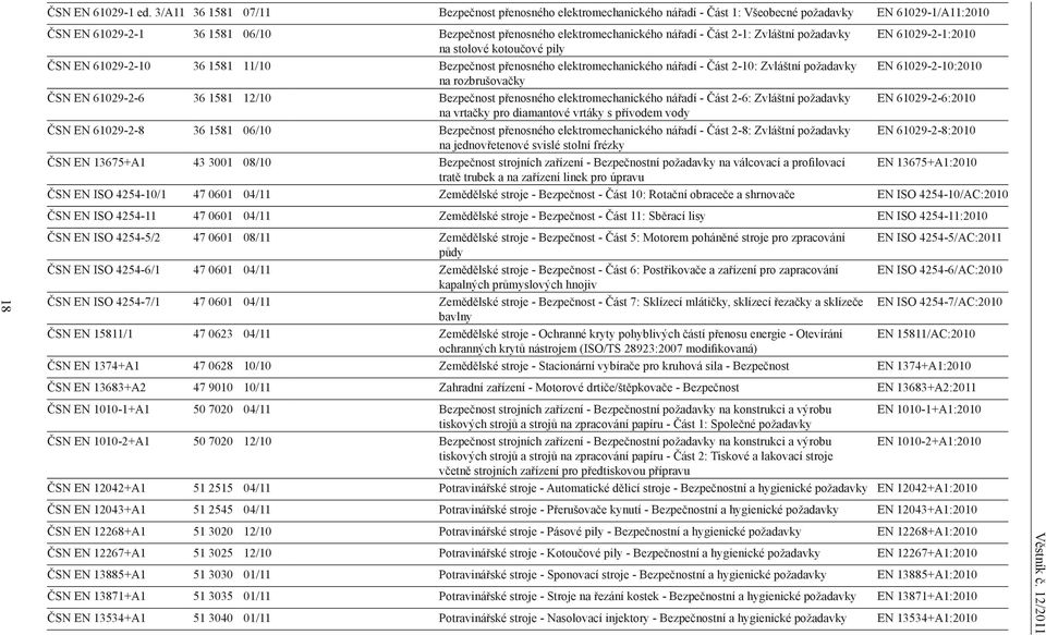 - Část 2-1: Zvláštní požadavky EN 61029-2-1:2010 na stolové kotoučové pily ČSN EN 61029-2-10 36 1581 11/10 Bezpečnost přenosného elektromechanického nářadí - Část 2-10: Zvláštní požadavky EN