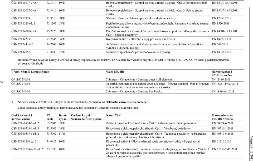 2 73 1203 08/11 Prefabrikované dílce z mezerovitého betonu z pórovitého kameniva vyztužené nosnou EN 1520:2011 a nenosnou výztuží ČSN EN 14081-1+A1 73 2823 08/11 Dřevěné konstrukce - Konstrukční