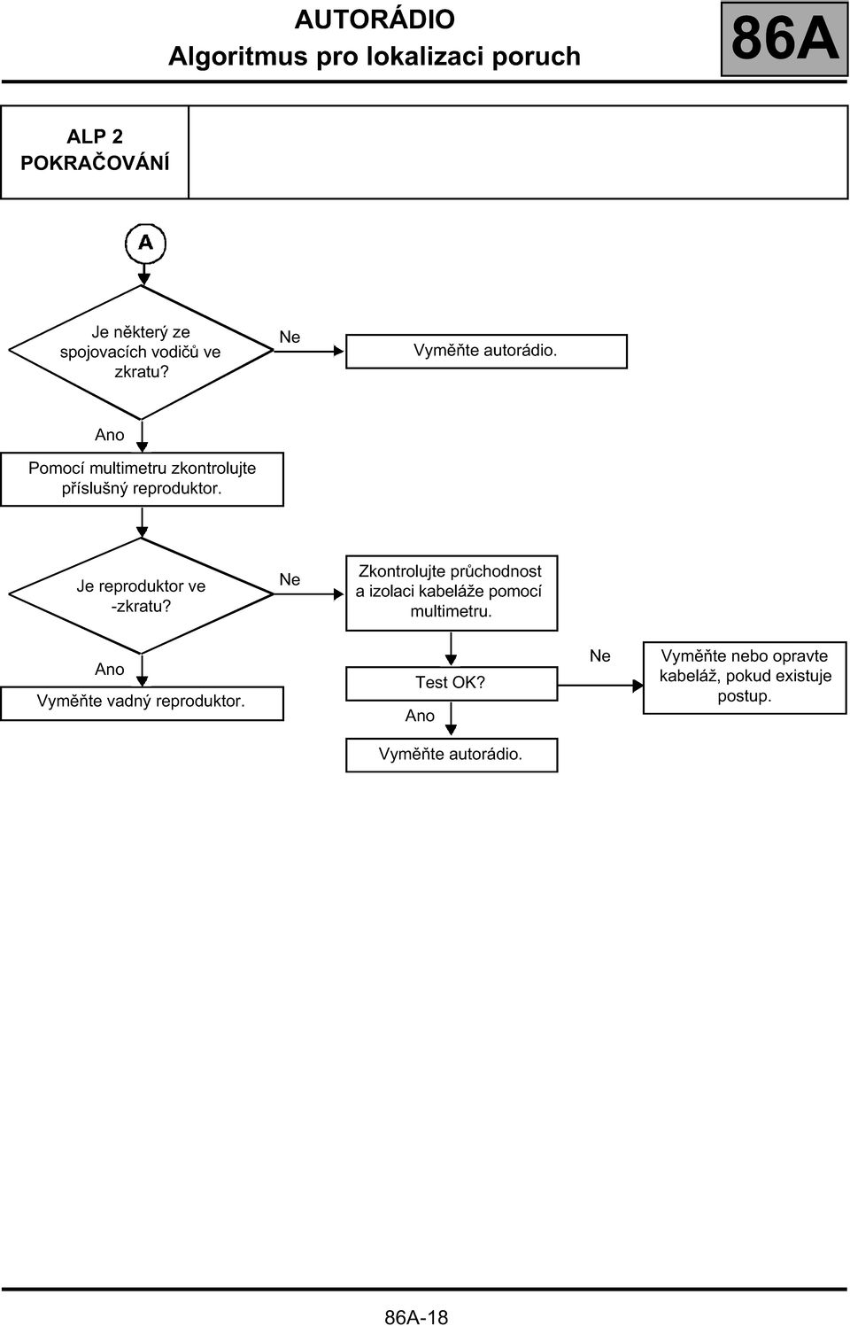 Je reproduktor ve -zkratu? Zkontrolujte průchodnost a izolaci kabeláže pomocí multimetru.