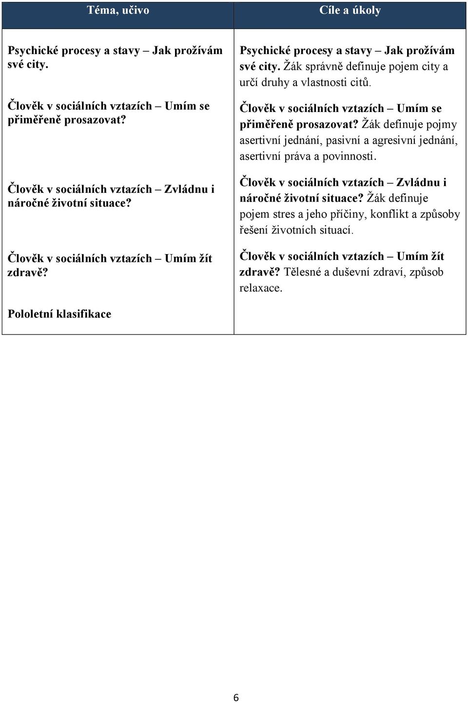 definuje pojmy asertivní jednání, pasivní a agresivní jednání, asertivní práva a povinnosti.