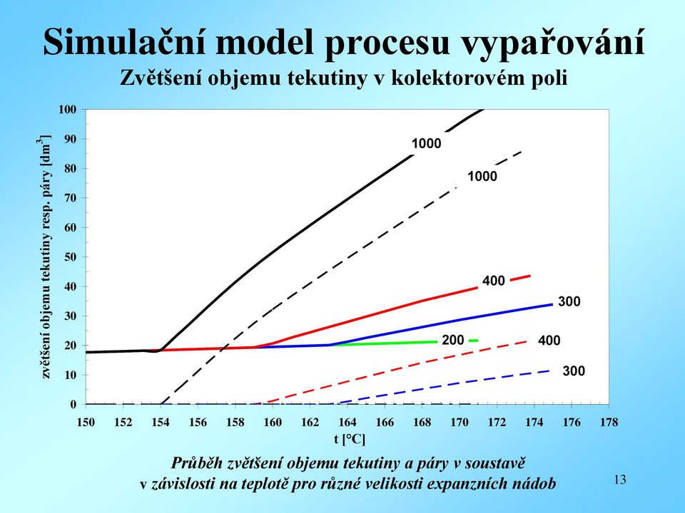 poli 100 90 1000 80 70 1000 60 50 40 30 400 300 20 200 400 10 300 0 150 152 154 156 158 160